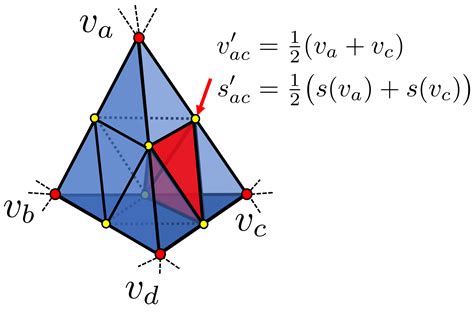 [2111.04276] Deep Marching Tetrahedra: a Hybrid Representation for .